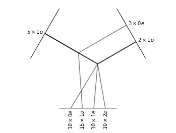 ../_images/tensor_product_6_1.png